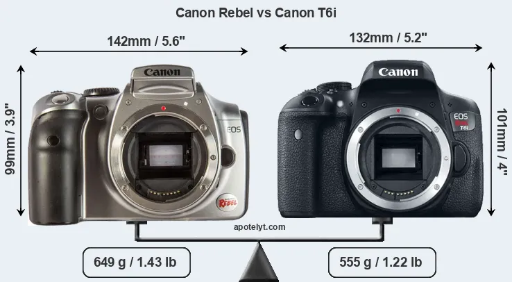 Size Canon Rebel vs Canon T6i