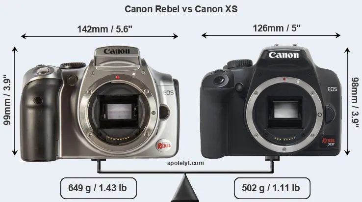 Size Canon Rebel vs Canon XS