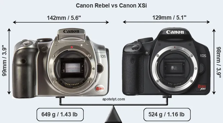 Size Canon Rebel vs Canon XSi