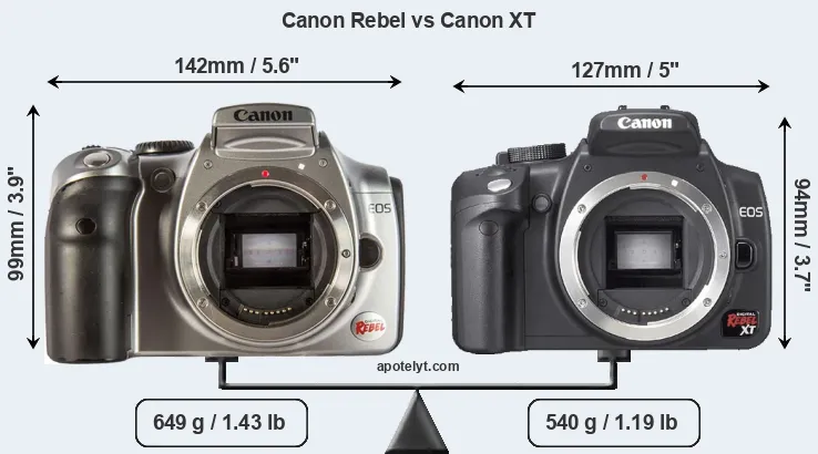 Size Canon Rebel vs Canon XT