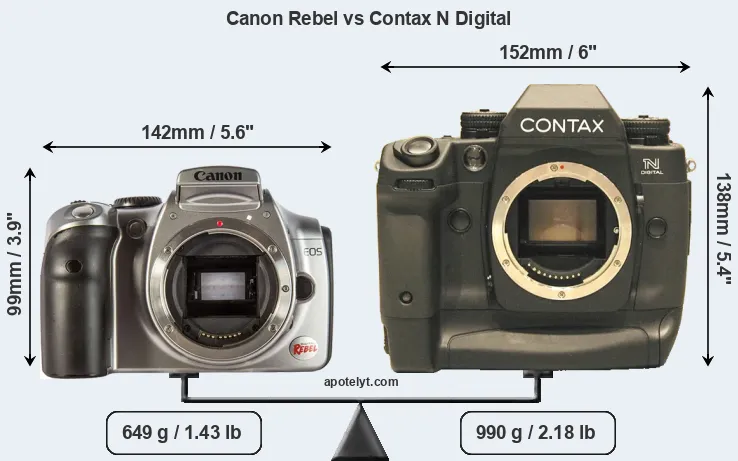 Size Canon Rebel vs Contax N Digital