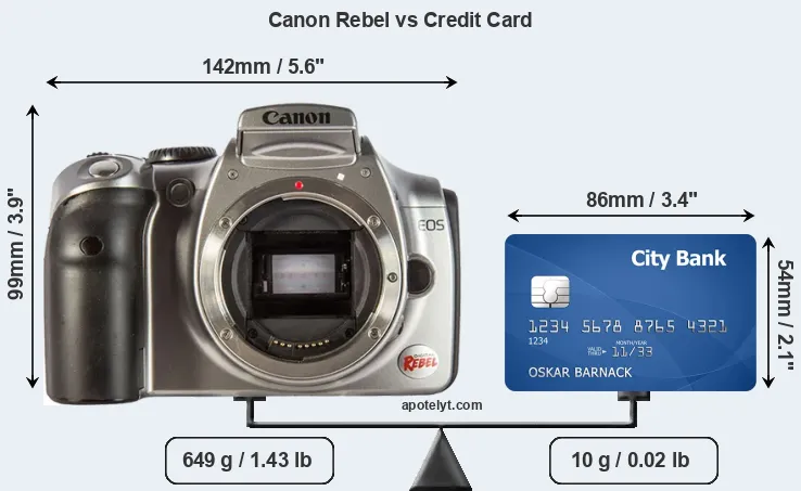 Canon Rebel vs credit card front