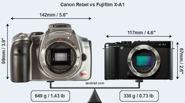 Size Canon Rebel vs Fujifilm X-A1