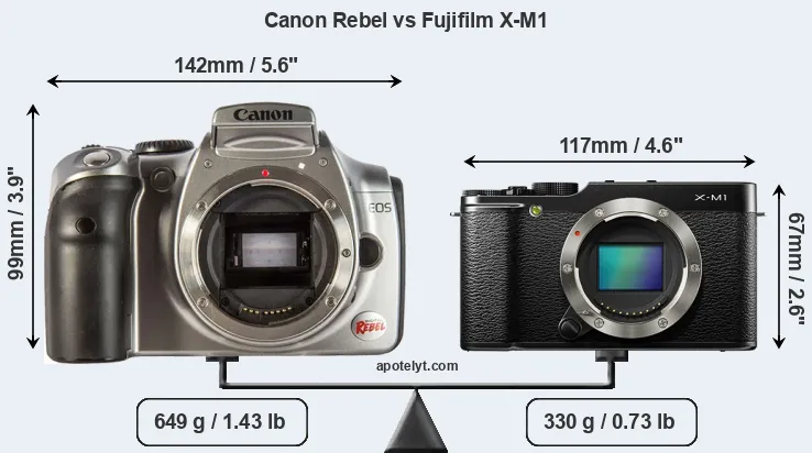 Size Canon Rebel vs Fujifilm X-M1