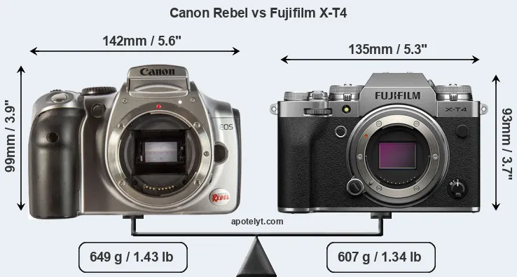 Size Canon Rebel vs Fujifilm X-T4