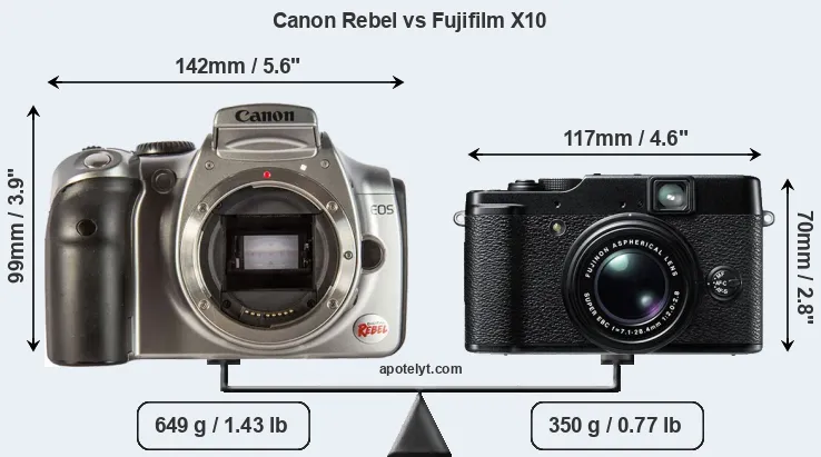 Size Canon Rebel vs Fujifilm X10
