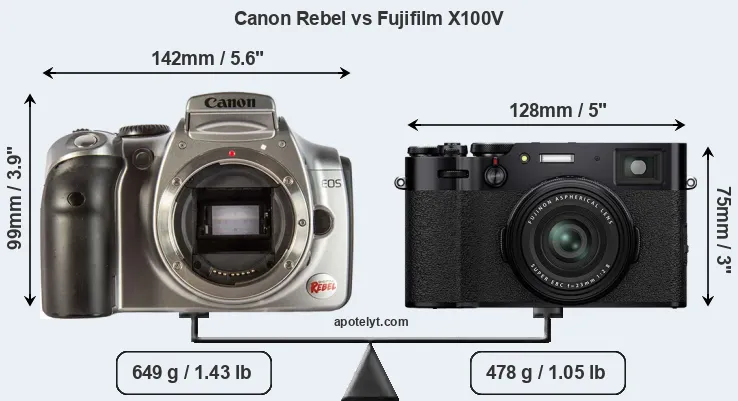 Size Canon Rebel vs Fujifilm X100V