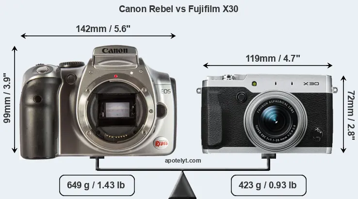 Size Canon Rebel vs Fujifilm X30
