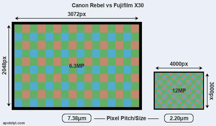 Rebel versus X30 MP