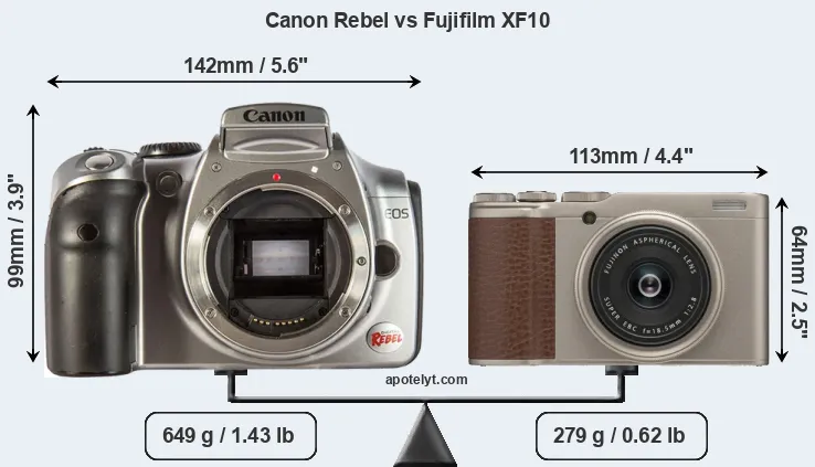 Size Canon Rebel vs Fujifilm XF10