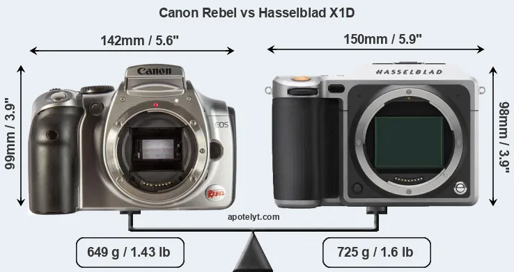 Size Canon Rebel vs Hasselblad X1D