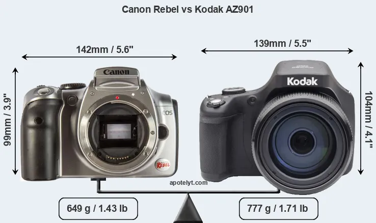 Size Canon Rebel vs Kodak AZ901