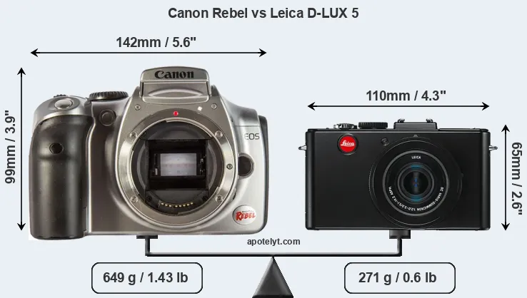 Size Canon Rebel vs Leica D-LUX 5