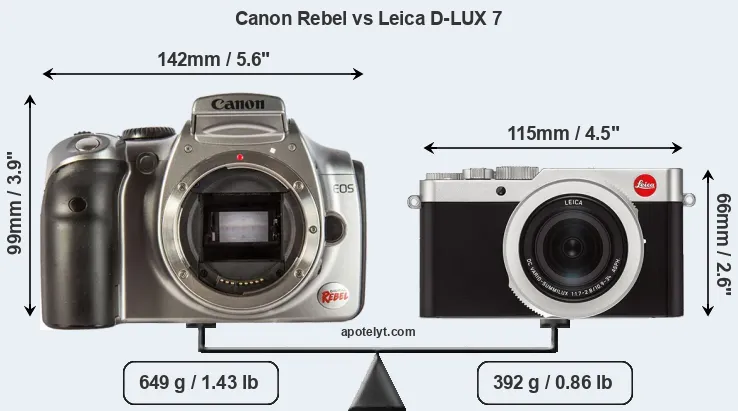 Size Canon Rebel vs Leica D-LUX 7