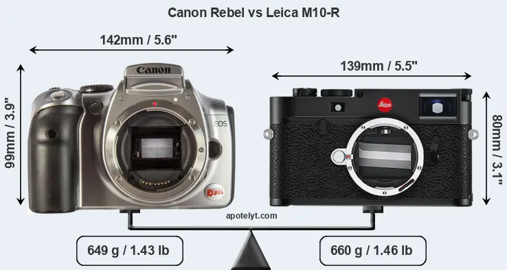 Size Canon Rebel vs Leica M10-R