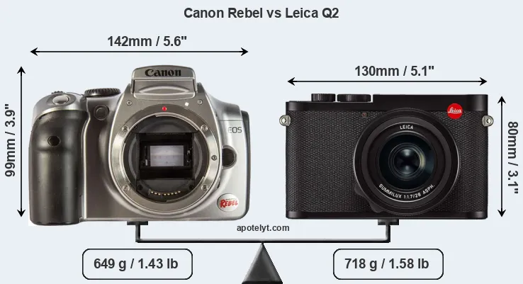 Size Canon Rebel vs Leica Q2