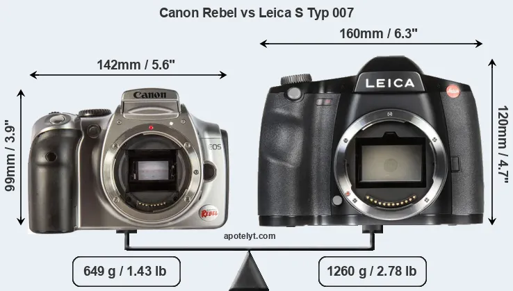 Size Canon Rebel vs Leica S Typ 007
