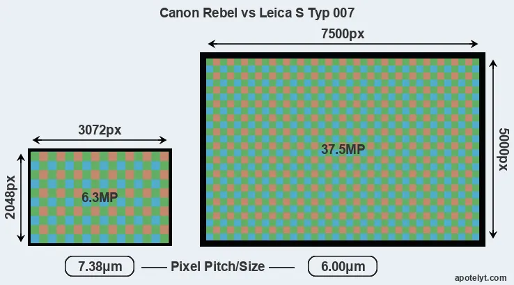 Rebel versus S Typ 007 MP