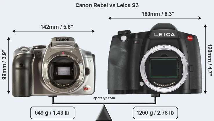 Size Canon Rebel vs Leica S3