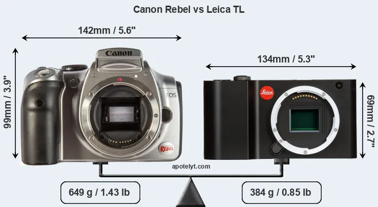 Size Canon Rebel vs Leica TL