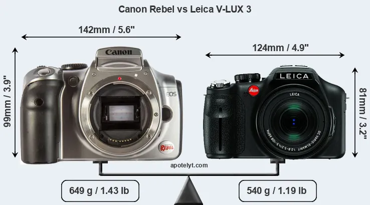 Size Canon Rebel vs Leica V-LUX 3