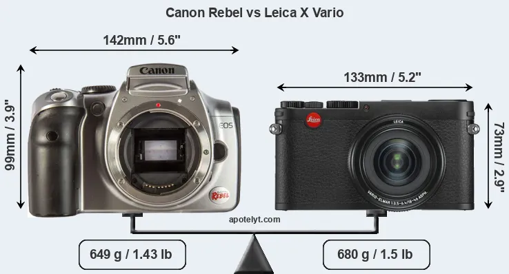 Size Canon Rebel vs Leica X Vario