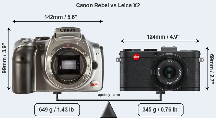 Size Canon Rebel vs Leica X2