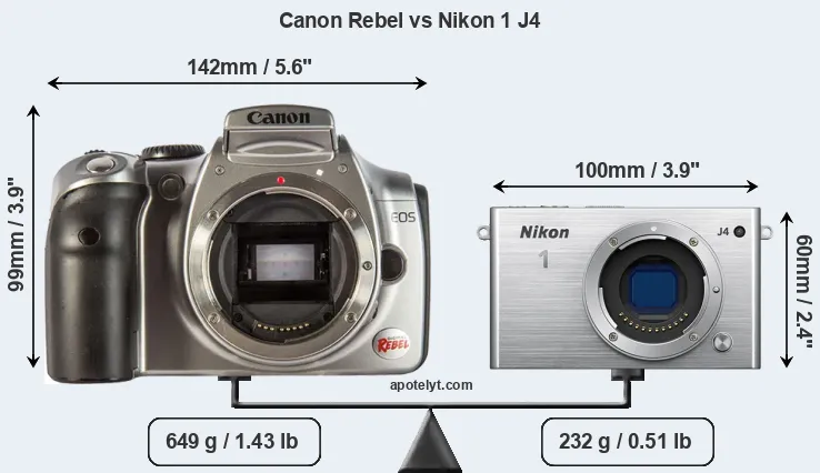 Size Canon Rebel vs Nikon 1 J4