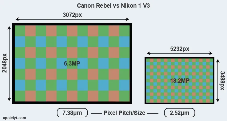 Rebel versus V3 MP