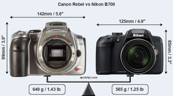 Size Canon Rebel vs Nikon B700