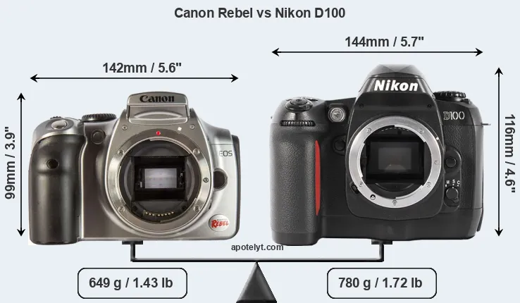 Size Canon Rebel vs Nikon D100