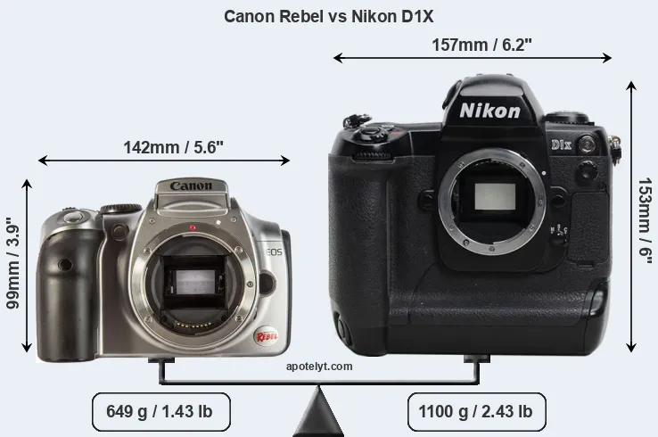 Size Canon Rebel vs Nikon D1X