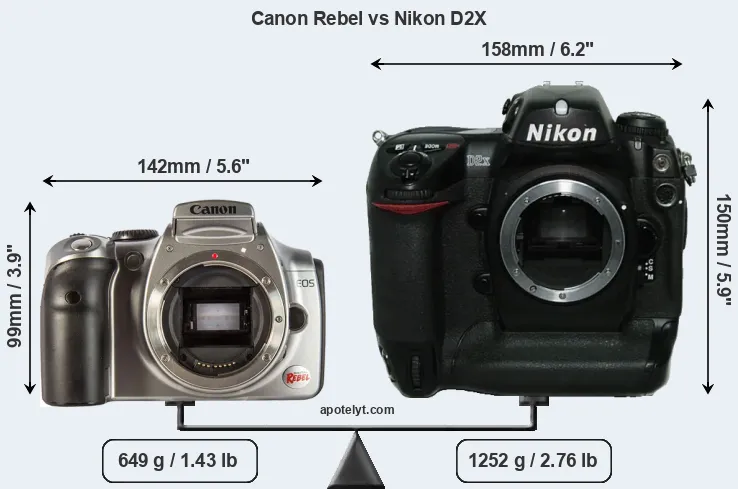 Size Canon Rebel vs Nikon D2X