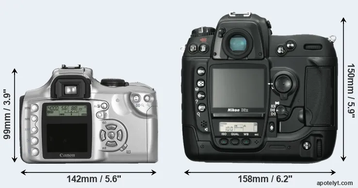 Comparison Rebel or D2X rear