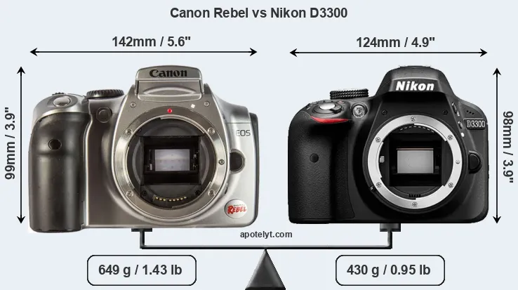 Size Canon Rebel vs Nikon D3300