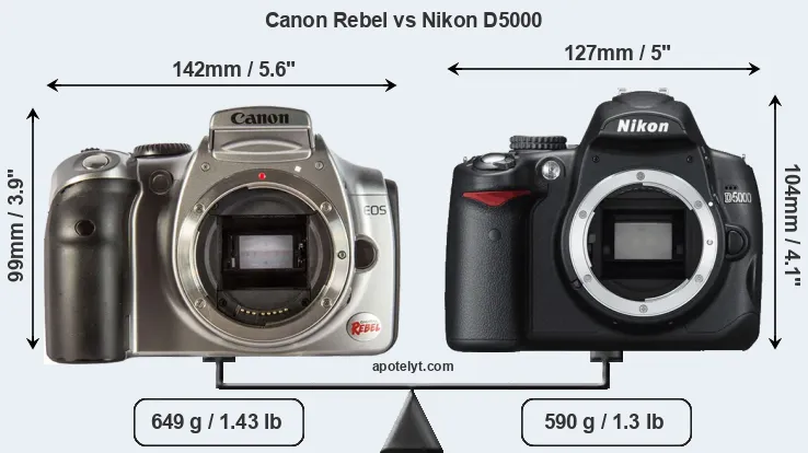 Size Canon Rebel vs Nikon D5000