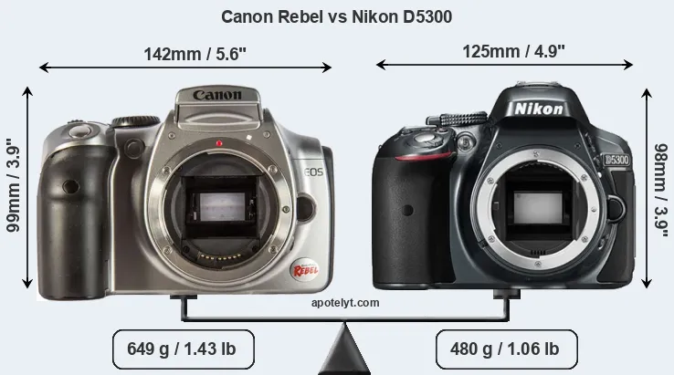 Size Canon Rebel vs Nikon D5300