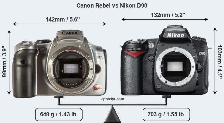 Size Canon Rebel vs Nikon D90