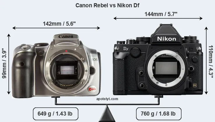 Size Canon Rebel vs Nikon Df