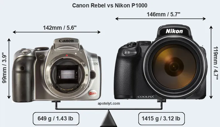 Size Canon Rebel vs Nikon P1000