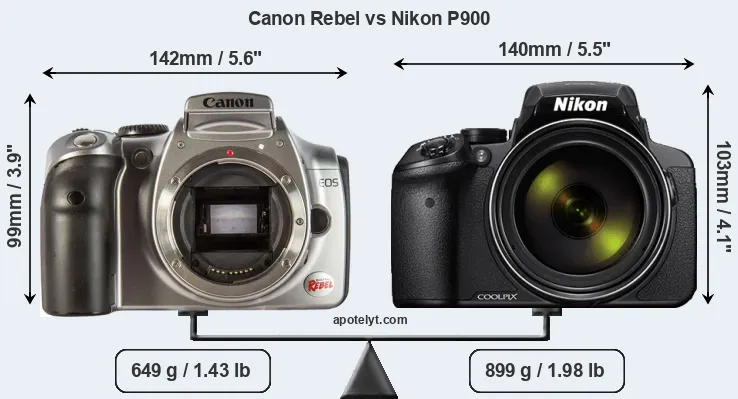 Size Canon Rebel vs Nikon P900