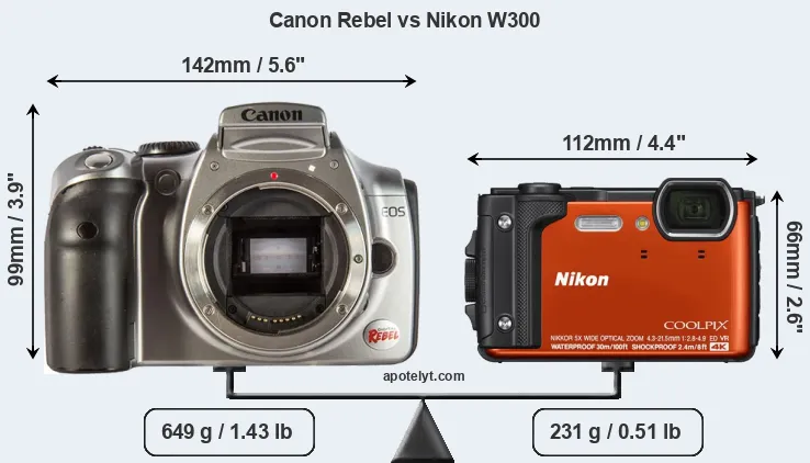 Size Canon Rebel vs Nikon W300