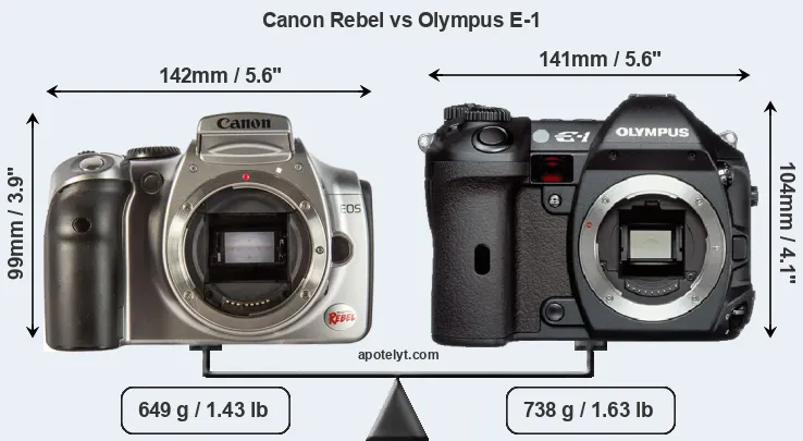 Size Canon Rebel vs Olympus E-1