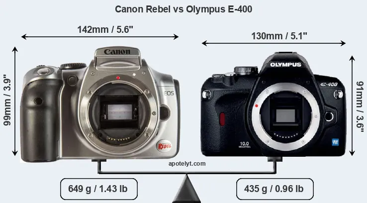 Size Canon Rebel vs Olympus E-400