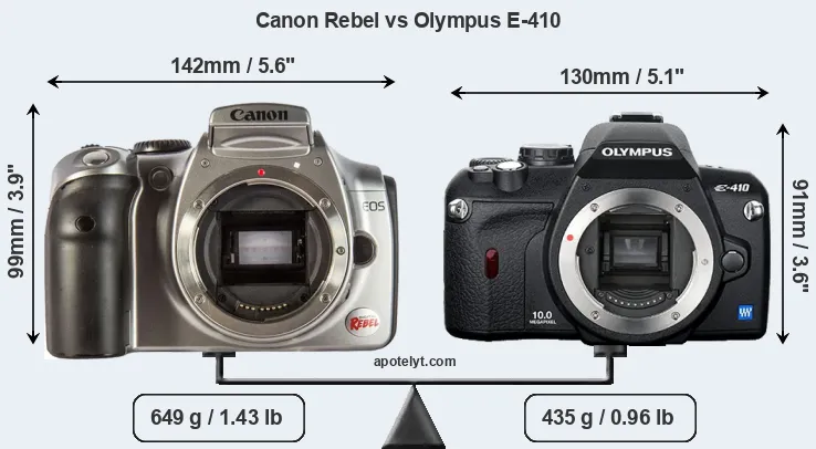 Size Canon Rebel vs Olympus E-410
