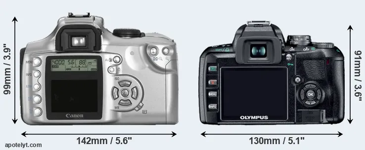 Comparison Rebel or E-410 rear