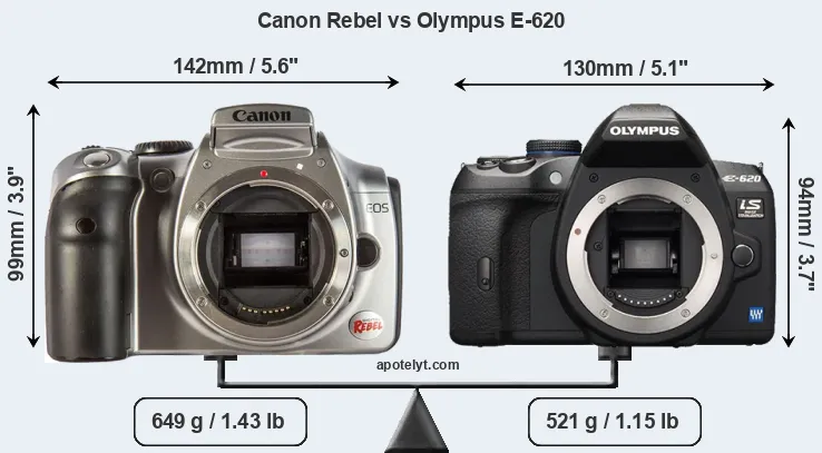 Size Canon Rebel vs Olympus E-620