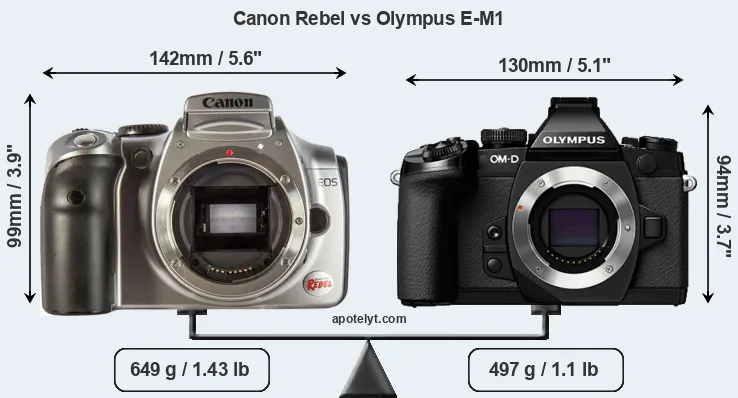 Size Canon Rebel vs Olympus E-M1