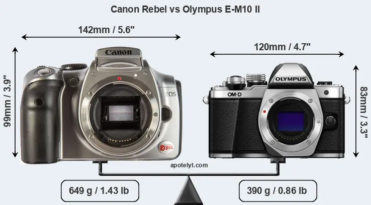 Size Canon Rebel vs Olympus E-M10 II