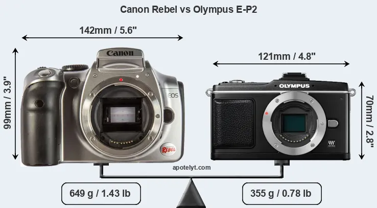 Size Canon Rebel vs Olympus E-P2